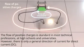 Alternating current (AC) and direct current (DC) explained