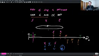 Implementing TCP in Rust (part 1)