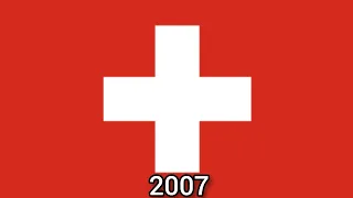 Historical flags of Switzerland
