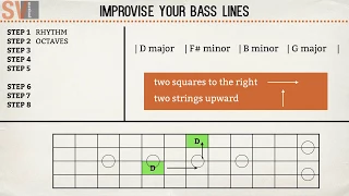 A step-by-step guide to improvise bass lines