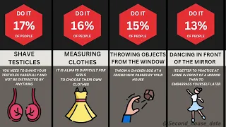 Comparison: Things You Do When You're Alone|watchdata #comparisonvideo