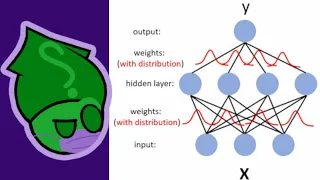 Bayesian neural networks