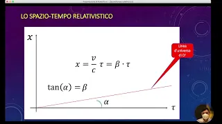 LSFB5.11mag22 La fisica dello Spazio-Tempo.