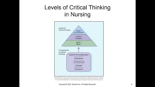 NUR100 Chapter 15 Critical Thinking in Nursing Practice
