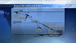 LIVE: Crew returns to earth from ISS