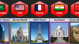 Tourist Attractions From Different Countries