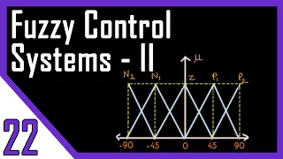 Solved Example | Fuzzy Control Systems - Part 2 | Fuzzy Logic