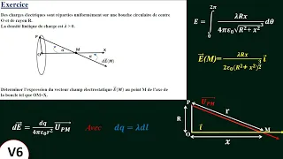 Exercice calcul du champ électrostatique créé par un cercle SMPC s2 ,SMA,SMI,MIP,MP .