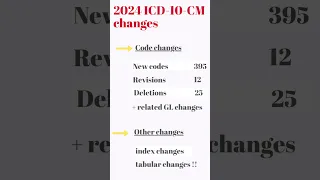 2024 ICD 10 CM changes overview