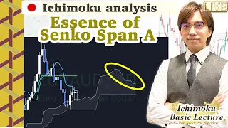Importance of Senko span A of Ichimoku Kumo cloud / 10 September 2021