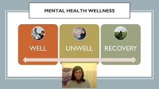 Self Care and Mental Wellness (Family Health Training Academy)