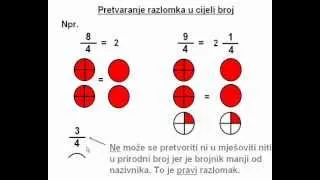 Pretvaranje razlomka u cijeli broj (cjelina Racionalni brojevi, 6. razred)