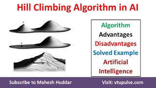 Hill Climbing Algorithm Drawbacks Advantages Disadvantages Solved Example by Dr. Mahesh Huddar