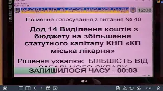 Засідання сесії міської ради 11 квітня 2024 року