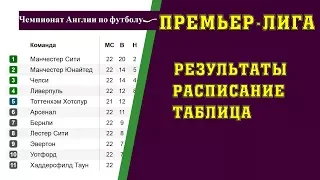 Чемпионат Англии по футболу. Премьер-лига. АПЛ. 27 тур. Результаты, расписание и турнирная таблица.