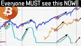 The Most Import Bitcoin Chart that NO ONE is talking about! Must Watch NOW!!