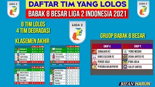 Daftar Tim Lolos 8 Besar Liga 2 Indonesia 2021 | Jadwal Babak 8 Besar Liga 2 Indonesia 2021