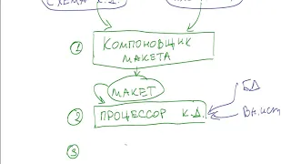 1С СКД 003 Этапы построения отчета СКД