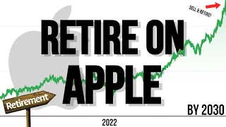 How To Retire On Apple: How Many Shares Needed?