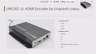 HDMI Encoder UHE265-1L Multicast Streaming Output Sample