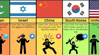 Comparison: Countries Love or Hate Philippines & Why ?