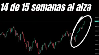 ESTO no ha OCURRIDO desde 1972 | Cierre semanal Wall Street 11-02-2024