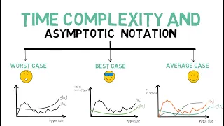 Time Complexity of Algorithms and Asymptotic Notations [Animated Big Oh, Theta and Omega Notation]#1