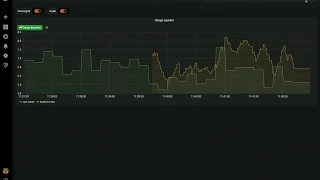 Use Grafana with Loud ML graph to create and train Machine Learning model. System load metric used.