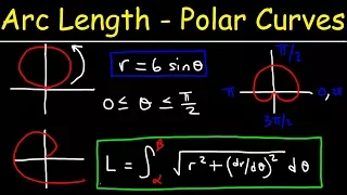 Arc Length of Polar Curves