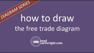 What is the Free Trade Diagram? | IB Economics | IB International Economics | The Global Economy