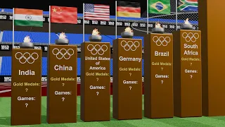 Most Olympic Gold Medals Won by Country