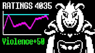 What if EVERY Battle Has a Rating From Mettaton Ex? [ Undertale ]