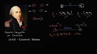 Coulomb Yasası (Fen Bilimleri) (Fizik) (Elektrik Mühendisliği)