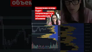 Что показывают горизонтальные объемы💡#shorts