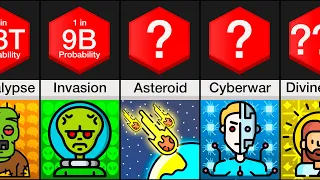 Probability Comparison: End of The World