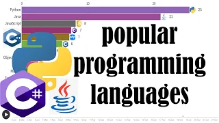 Most Popular Programming Languages - top 15 programming languages 2004-2023