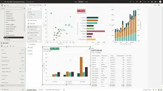 KPI Card Style Composite Visuals in Oracle Analytics-