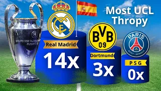 Most Ucl Winners || All Champions Thropy Winners List