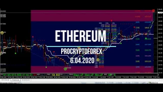 Ethereum ETH Прогноз 6.04.2020 Криптовалюта Эфириум / Торговая Система