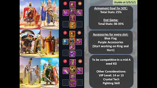 Minimum Equipment, Commander and Armament Thresholds to be Competitive in KVK 4 in Rise of Kingdoms