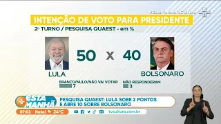 Quaest: Lula oscila dentro da margem de erro e amplia para dez pontos a vantagem sobre Bolsonaro