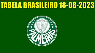 JOGO ABERTO PALMEIRAS ENCARA O CUIABA PELO BRASILEIRÃO 2023! NOTICIAS DO PALMEIRAS HOJE