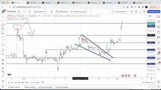 Прогноз цены на Биткоин и другие криптовалюты - 2 октября