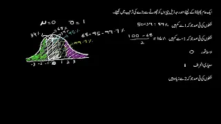 Standard normal distribution and the empirical rule | Modeling data distributions | Sec Maths