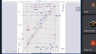 [AS 9702 Crash 2023] Practical Question 1 [Tips]