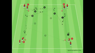 Fussballtraining - Passen im Viereck - Ausdauerform - Torschuß