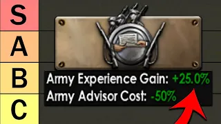 WHAT Officer Corps Should You Get? - HOI4 Army Spirits Tier List