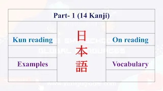 Video no. 13- Introduction to Kanji (Part- 1) @yunigeskpglobal