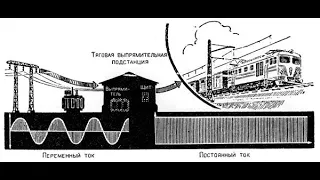 "Постоянный ток" Документальный фильм СССР.