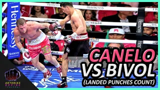 Canelo Alvarez Dismantled by Dmitry Bivol (Landed Punches Count 60 FPS) - Artorias Boxing